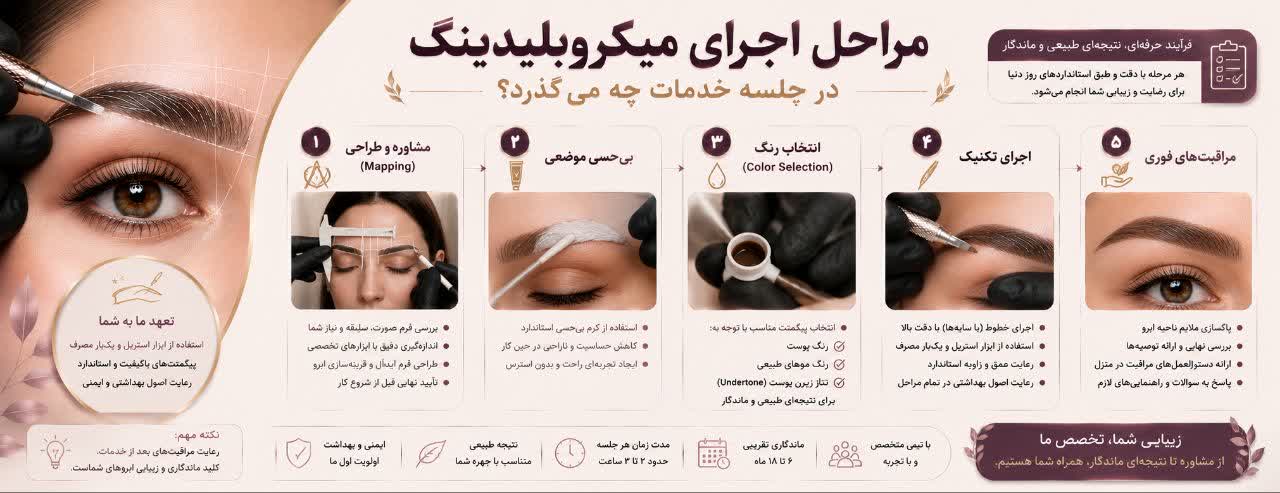 مراحل اجرای میکروبلیدینگ؛ در جلسه خدمات چه می‌گذرد؟